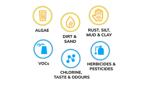 AquaCo Contaminants Reduction Standard filters